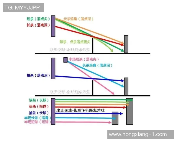 杭州羽毛球队战术表现数据分析揭示的关键因素与未来发展方向 杭州羽毛球队战术表现数据分析揭示的关键因素与未来发展方向