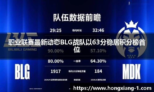 职业联赛最新动态BLG战队以63分稳居积分榜首位