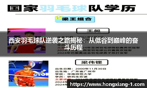 西安羽毛球队逆袭之路揭秘：从低谷到巅峰的奋斗历程